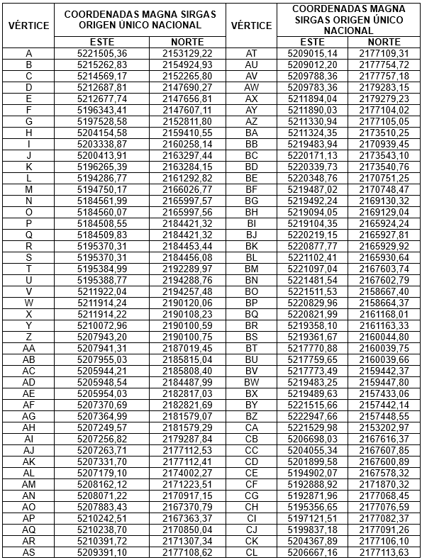 Panorámica del proyecto “Área de Desarrollo Llanos 95”