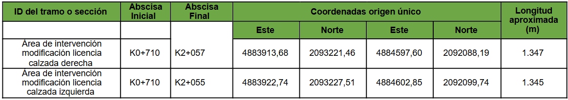 Imágen de la localización del proyecto “Accesos Norte Fase II, Unidades Funcionales 1, 2, 3, 4 y 5” a desarrollarse en Bogotá DC entre las calles 191 y 245