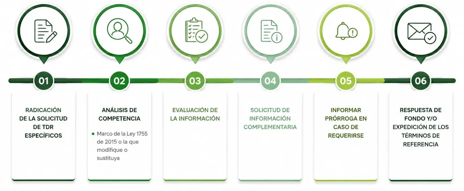 Imagen de referencia del Paso a paso para los Términos de Referencia Específicos