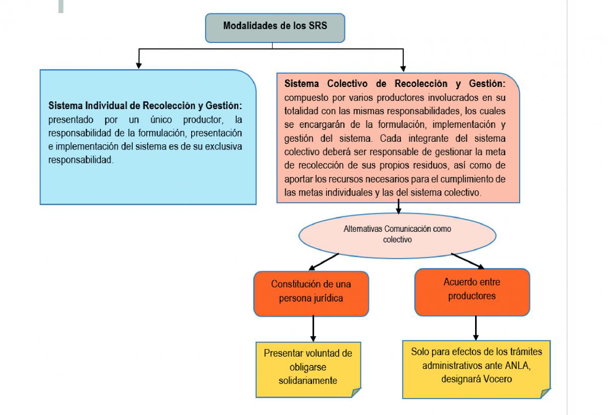 Imagen de las modalidades de los SRS