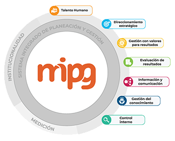 Logo del Modelo Integrado de Planeación y Gestión (MIPG) de la ANLA