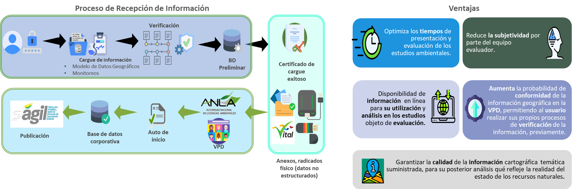 Imagen de referencia sobre el proceso de recepción de información Imagen de referencia sobre el proceso de recepción de información