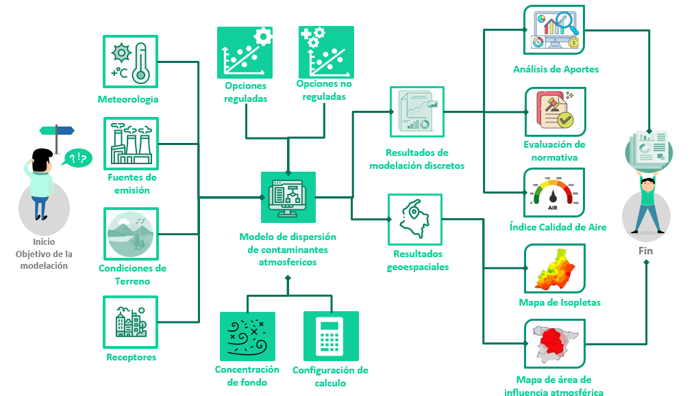 Imagen de referencia sobre el proceso de los Modelación Calidad de aire en la ANLA Imagen de referencia sobre el proceso de los Modelación Calidad de aire en la ANLA