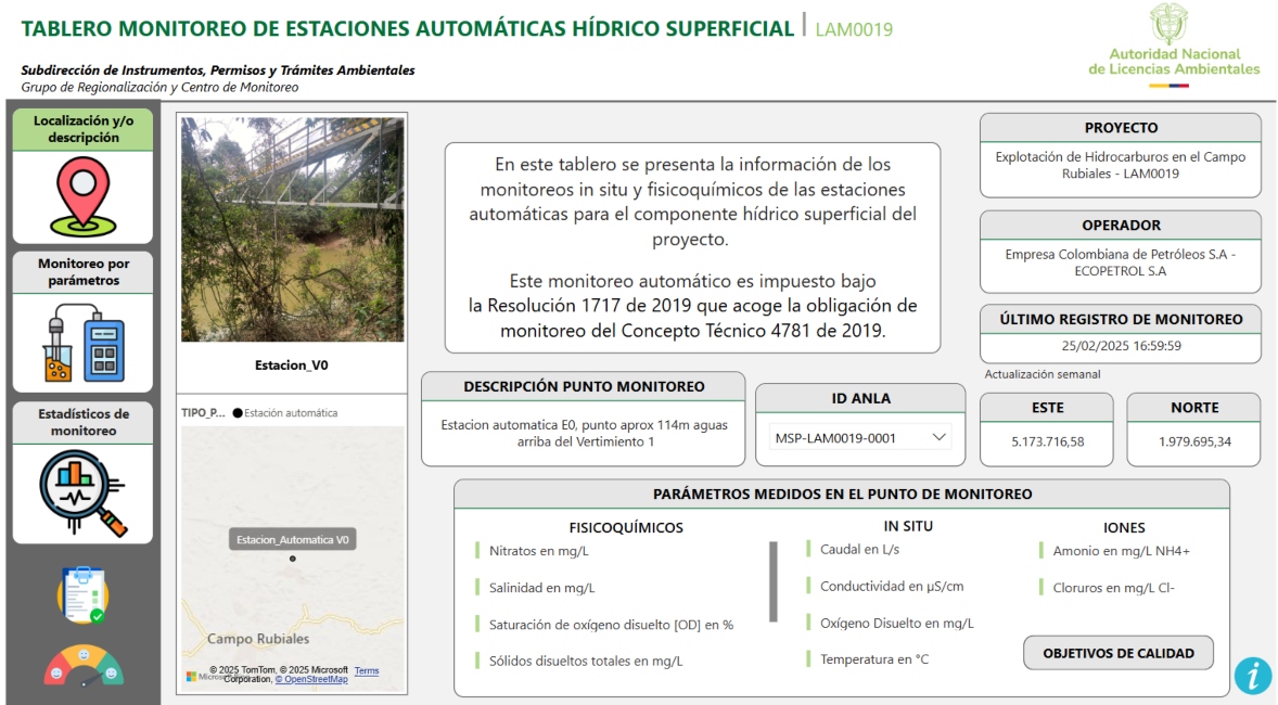 Imagen del tablero de control de Desarrollo del campo de petróleo crudo pesado Rubiales