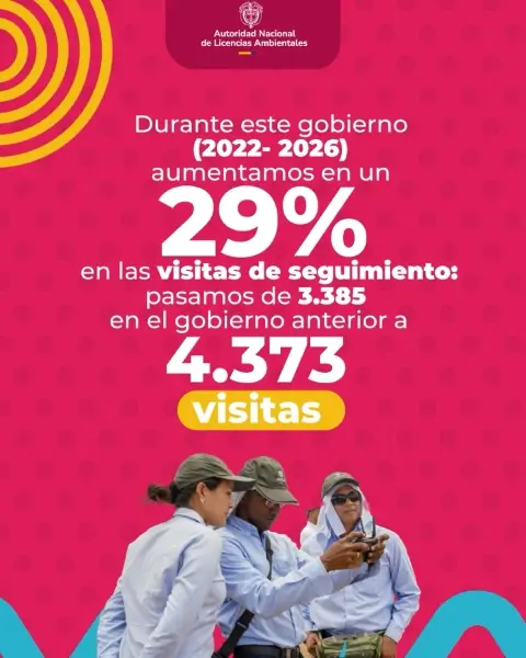 Imagen de logros de la ANLA para la vigencia 2026