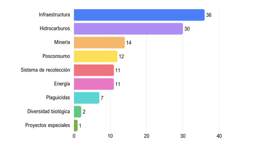 ANLA abre proceso sancionatorio al proyecto hidroeléctrico Pescadero Ituango 3