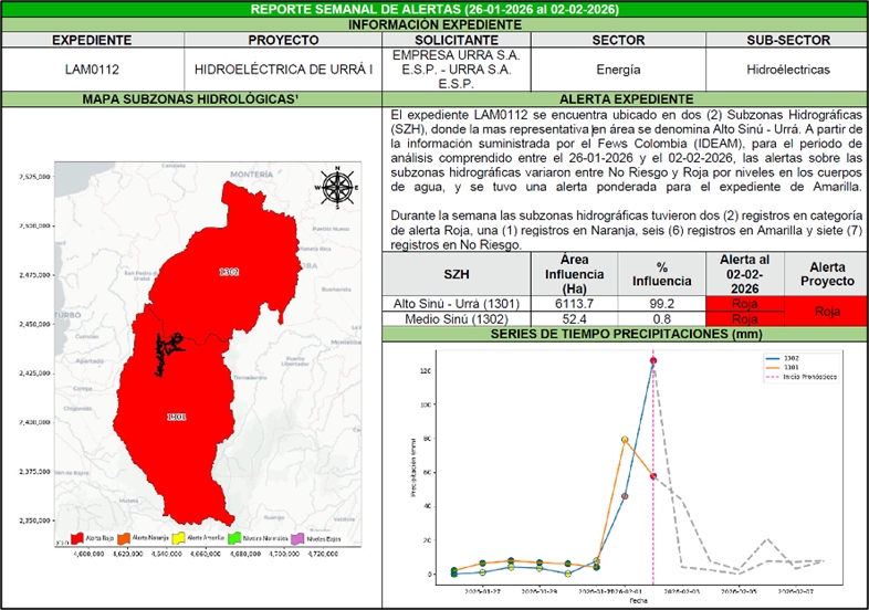 La ANLA continúa monitoreo de alertas rojas en Urrá Córdoba y otras zonas del país