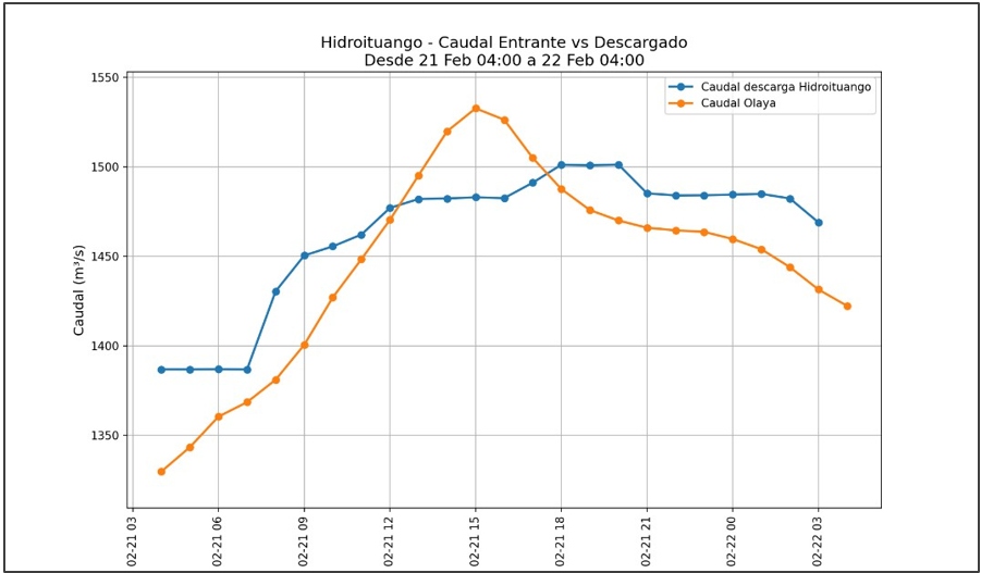 reporte semanal 230226 3