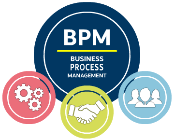 Gestión por procesos - BPM