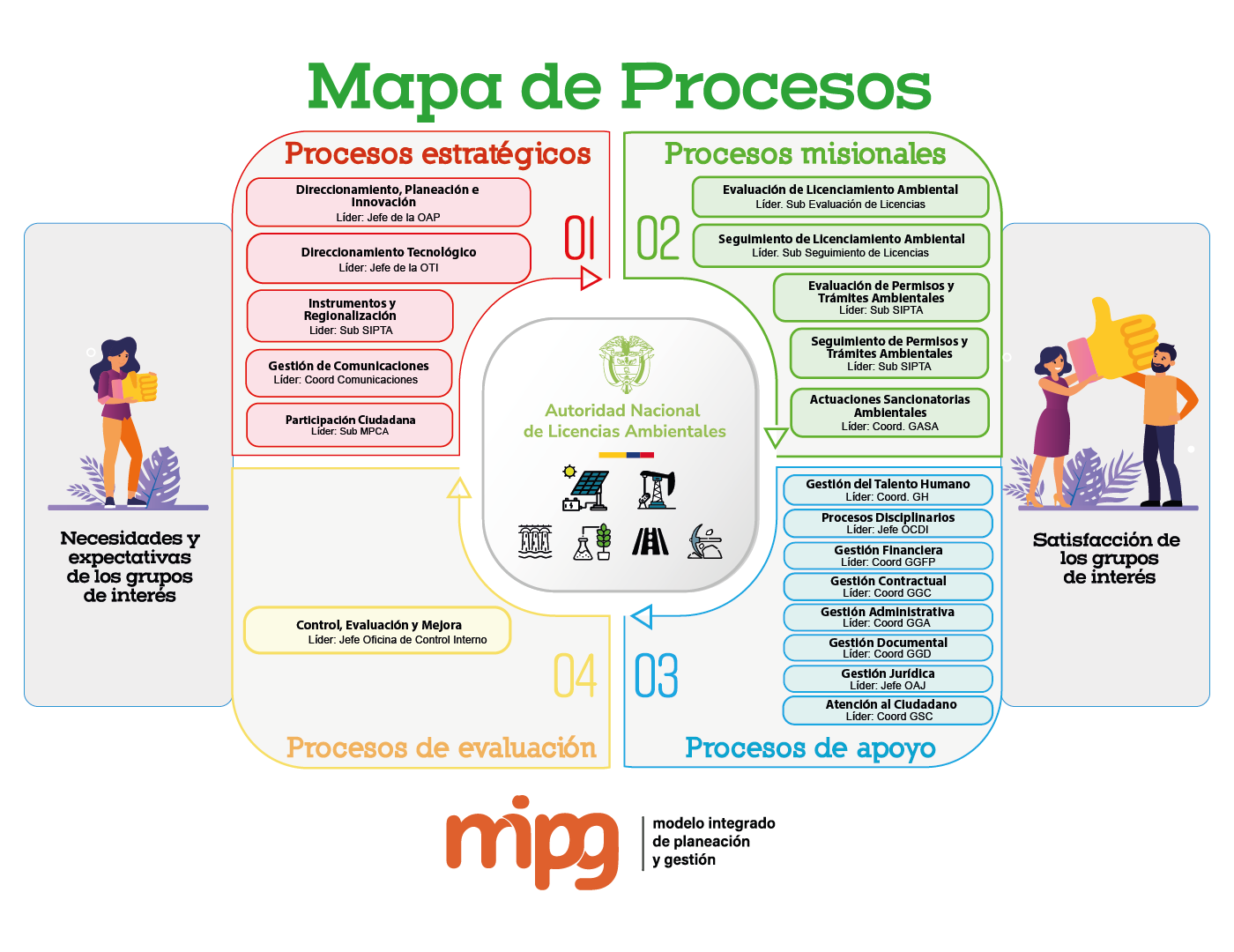 Mapa de procesos